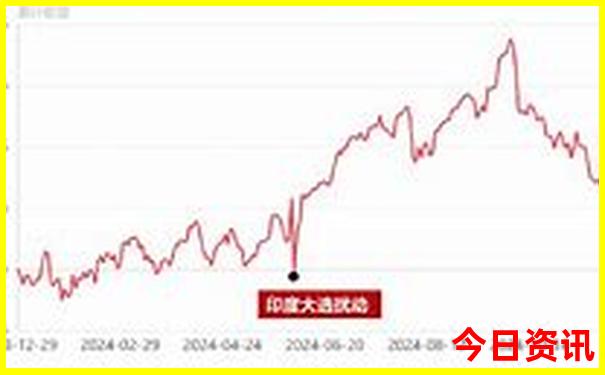 雅安旅游必去景点推荐